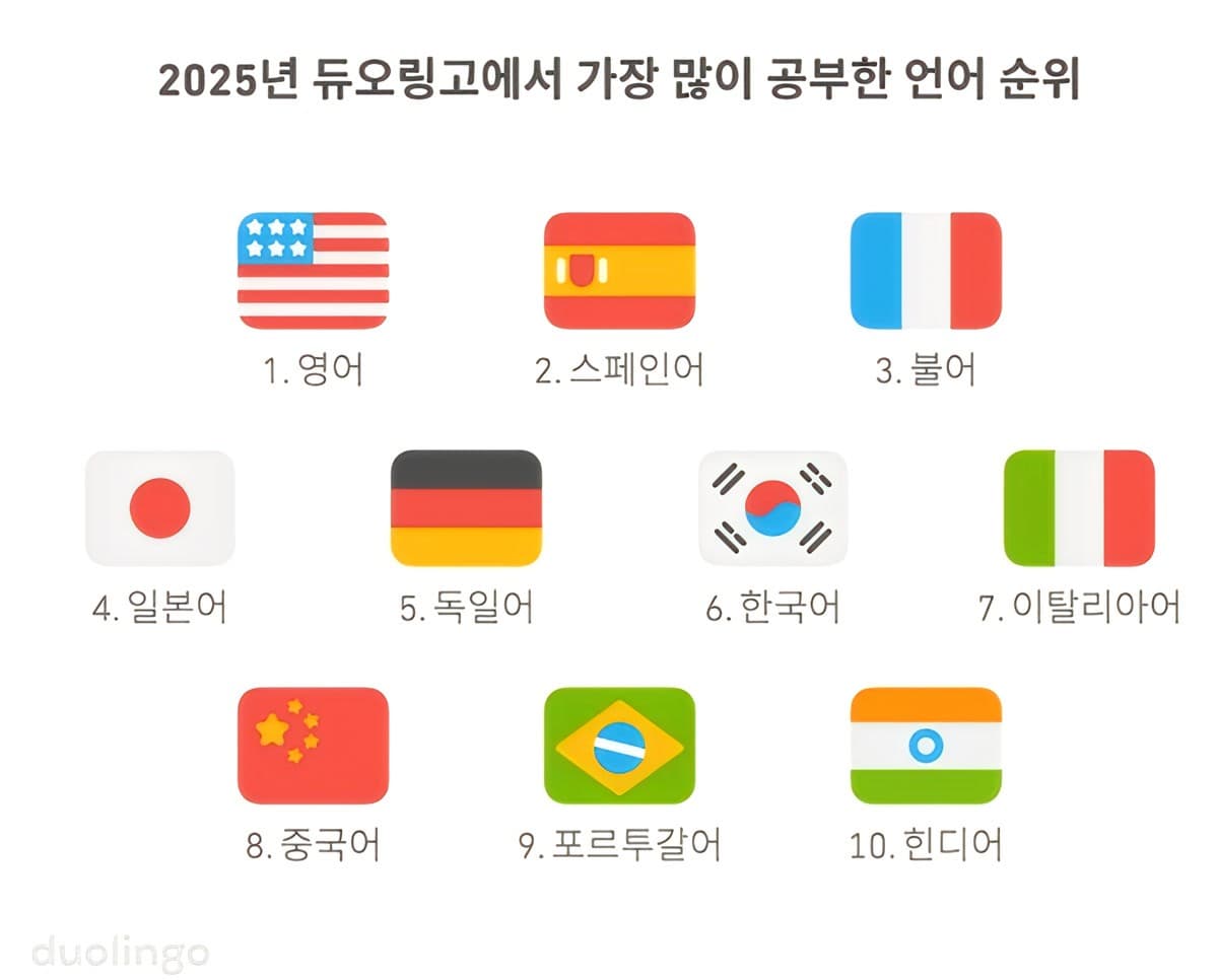 ภาษาเกาหลีกลายเป็นภาษาเท่ใหม่ของเพลงป๊อปโลกได้อย่างไร